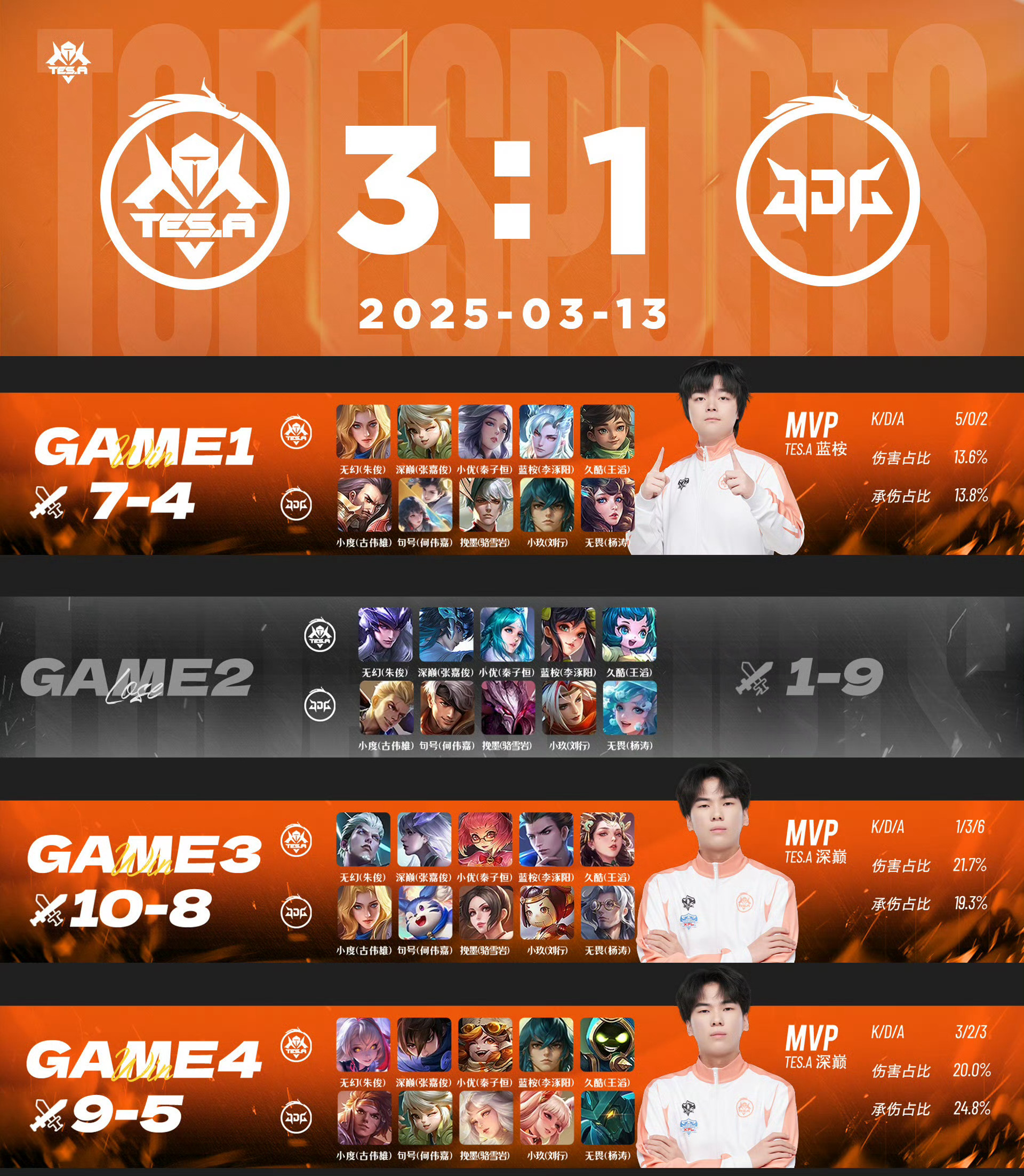 开云体育入口-FPX完胜Excel，Doinb三分雨点燃全场的简单介绍