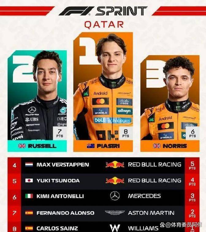 开云体育app-雷诺车队力克威廉姆斯，皮亚斯特里惊艳四座